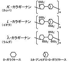 紅藻類多糖カラギーナン3種の構造