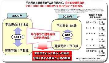 日本の人口の推移予測とその対策2