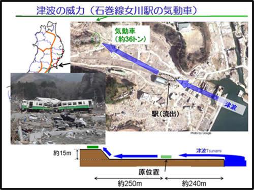 新幹線の地上設備の主な被害状況津波の威力(石巻線女川駅の気動車)