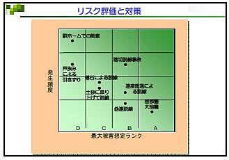 リスク評価と対策