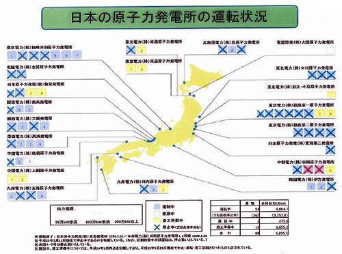 日本の原子力発電所の運転状況