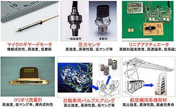 図3. NEDOプロジェクトで開発した革新的金属ガラス製品