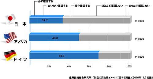 図3. 日本と海外の認証マーク確認動作比較