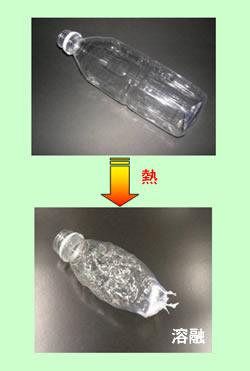 図1-1. 素材の熱可塑性の違い