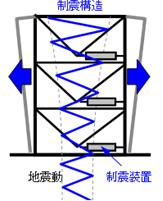 テクノフロントー 第2回「震災被害から建物を守る-最新の制震