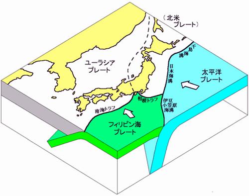 日本列島周辺のプレート構造
(提供：岡田 義光 氏)