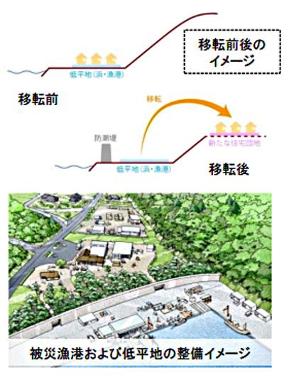 図3 石巻市の復興イメージ(石巻市ホームページ関連サイトから 同市提供)