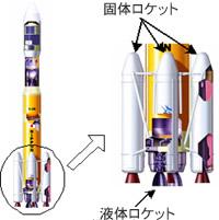 図2. H2ロケット初段の構成 (2)