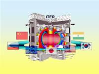 ITERの鳥瞰図