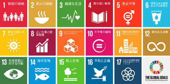 国連の持続可能な開発目標 出典:「SDGs(持続可能な開発目標)」が掲げる17の解決課題引用元:http://www.globalgoals.org/ja/)