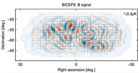 BICEP2が観測した原始重力波の痕跡を示す背景放射Bモードの揺らぎ(BICEP2の論文より)