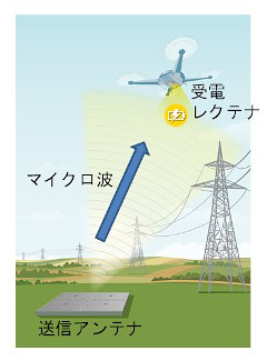 金沢工業大学が開発した高効率の「受電レクテナ」のイメージ図（金沢工業大学提供）