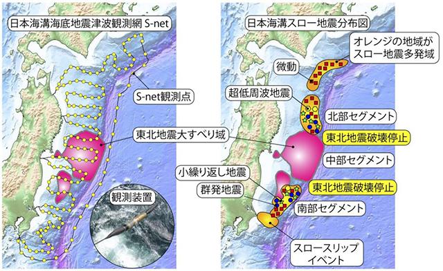 日本海溝海底地震津波観測網(S-net)（左）と日本海溝のスロー地震分布を単純化した図（右）（京都大学、防災科研などの研究グループ提供。東北地方太平洋沖地震で断層が大きくすべった領域はlinuma et al(2012)に基づく。）
