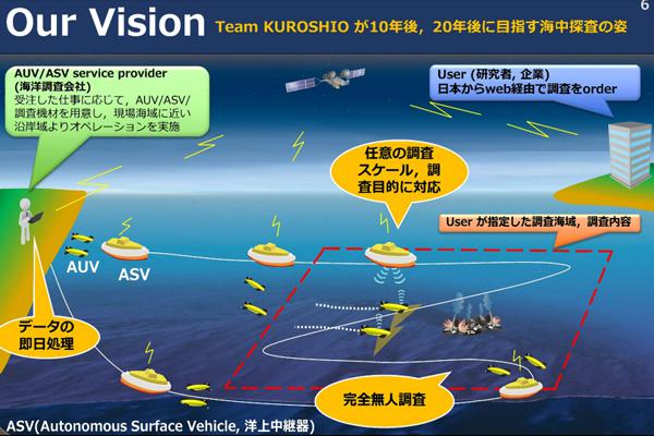 図4．Team KUROSHIOが目指す将来ビジョン 提供:九州工業大学のプレスリリースより引用