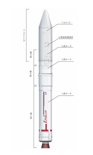 イプシロンロケット(4号機)の形状(提供・JAXA)
