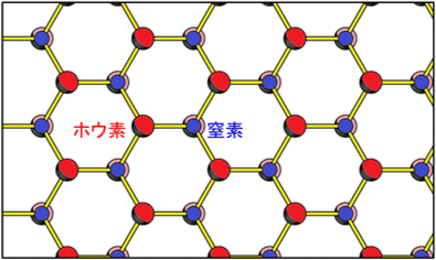 六方窒化ホウ素(hBN)シート内のホウ素原子と窒素原子の蜂の巣状格子
