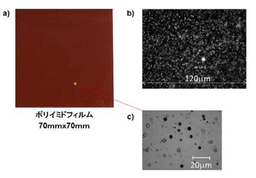 重い原子核にのみ感度のある固体飛跡検出器の一種のポリイミド。a)ポリイミドの写真。実験では、7㎝四方の極薄フィルムを複数枚重ねて使用。b)ポリイミドの表面を顕微鏡で計測した様子。多くの黒い穴は鉄の原子核がポリイミドに打ち込まれてできた穴。c)表面の顕微鏡計測で、わかりやすいように鉄による黒い穴が少ない領域を拡大して表示。