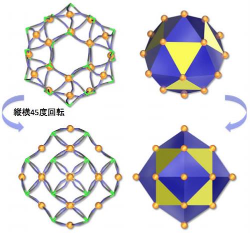 磁性をもつ18個の3価の鉄原子が形成するカゴ状構造の多面体の模式図