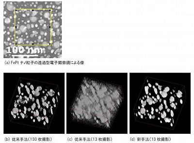 FePtナノ粒子の透過型電子顕微鏡による像(a)および従来手法(b, c)と新手法(d)で再構成した3次元画像
