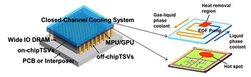 開発した“冷却チップ”。小型化した「電気浸透流(EOF)」を多段化し、冷却水の駆動力を大幅に向上することに成功した。(提供：東京工業大学)