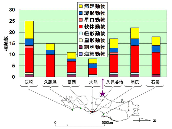 図 3: 潮間帯における付着生物(無脊椎動物)の種類数。紫色の星印は福島第一原発を、点線の円は原発から半径20キロメートル圏内を示す。