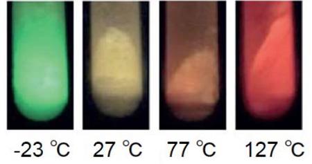 「カメレオン発光体」の温度変化による発光色の変化(提供：北海道大学)
