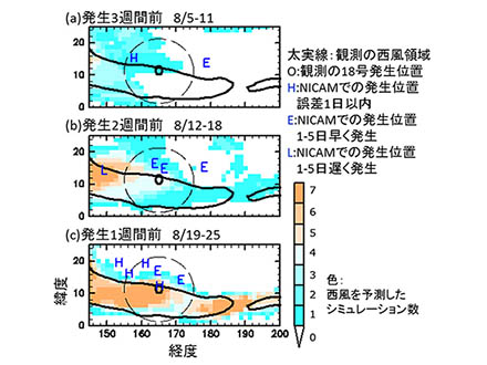 日本の南海上を通る猛烈な台風は地球温暖化で増えることが、初めて明らかに