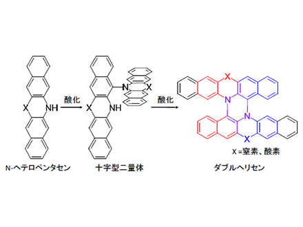 2重らせん分子をわずか2段階で合成