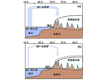 500〜300万年前の最大海水面上昇10メートル程度