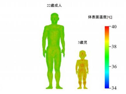 熱中症は小児も危険と注意を呼びかけ 日本救急医学会が緊急提言