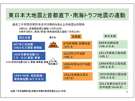 大震災に対応できる都市を目指す具体的対策は喫緊の課題−日本学術会議が「防災の日」前に提言公表し、シンポを開催