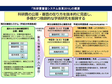 科研費改革の成功のために研究者も申請者、評価者として視野を広げよ