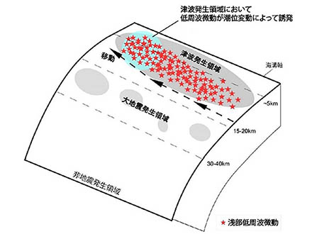 今年の猿橋賞に寺川寿子さん 地震発生の仕組みを分析する手法を開発