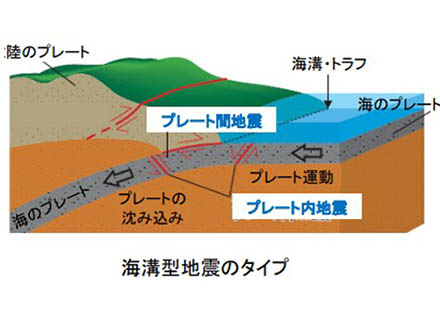 「前兆」情報で後発の巨大地震を警戒 北海道・三陸沖沿い海溝型で運用開始