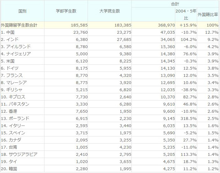 (2008･09年度)