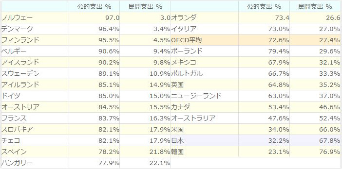 (2006年度)(出典：OECD 2009, Education at Glance 2009, table B3.2b)