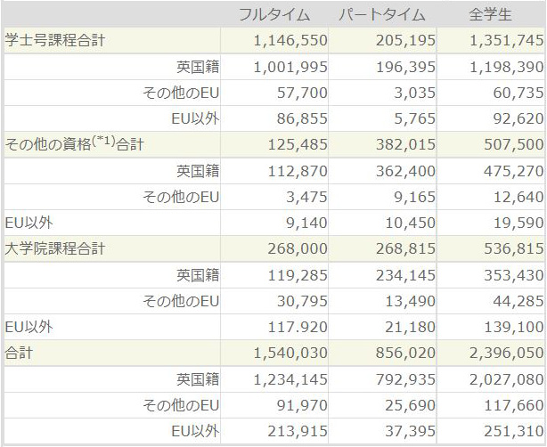 フルタイム、パートタイム別学生数(2008-09年度)