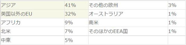 留学生の国籍