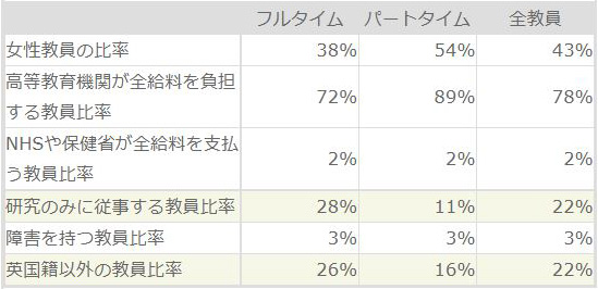 全教員(2008-09年度)