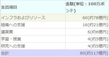 【2010・11年度予算】