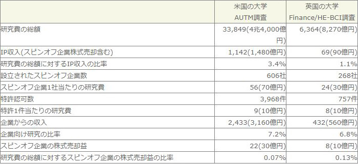 (金額単位:100万ポンド)