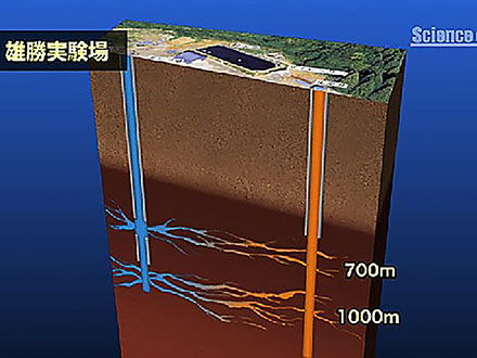 サイエンスニュース2012（特集） シリーズ地熱発電 高温岩体発電は復活するか？（2012年10月31日配信）