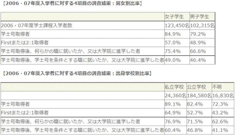 学士号の意味