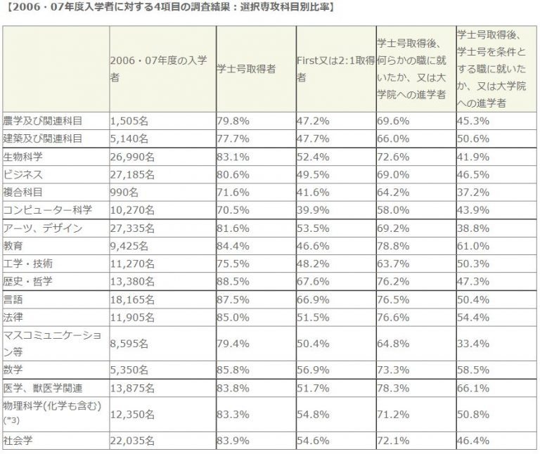学士号の意味
