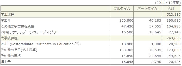 *3. 教員を目指す学生のための1年間の大学院教職課程