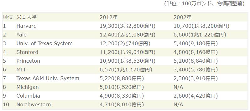 (1ポンドを1.67ドルにて換算)