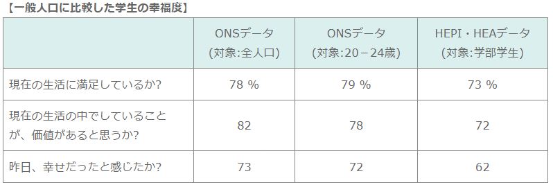 上記の「ONS」は英国の国家統計局(Office for National Statistics)の略称