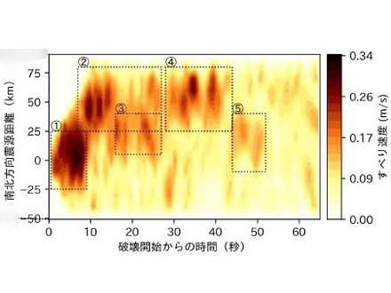 大地震と「ゆっくり滑り」の相互作用を観測で解明 京大など国際グループ