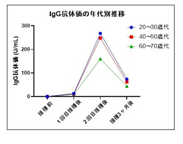 国民の半数が2回接種を終え ワクチンの高い効果と限界明らかに 接種後感染 増え 3回目 へ議論 Science Portal 科学技術の最新情報サイト サイエンスポータル