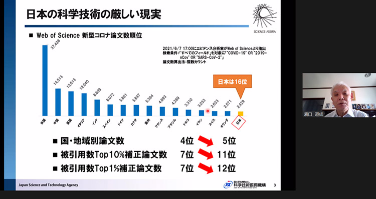 日本の科学技術の厳しい現実を示すグラフと説明する濵口道成氏（オンライン動画から、資料はJST/濵口氏提供）